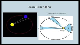 Звездное небо и геометрия.