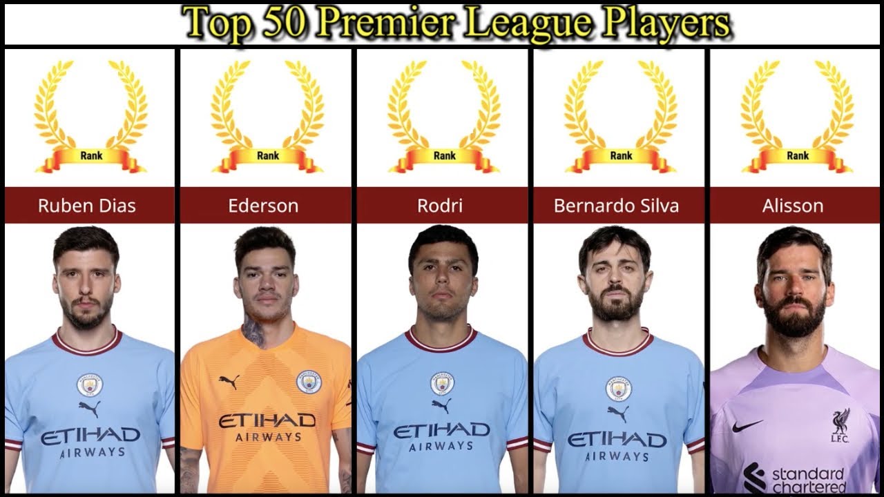 Top 50 Best Premier League Player | SynData |