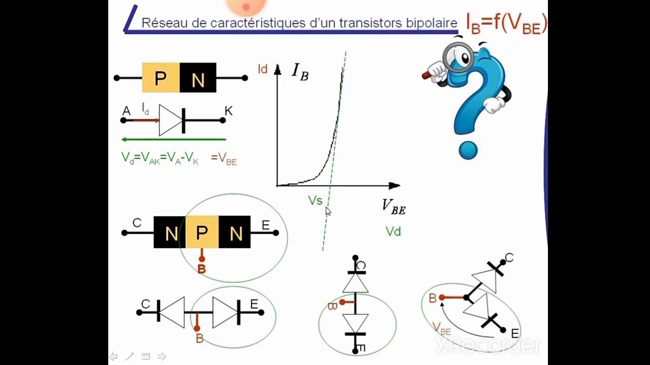 شرح transistors bipolaires partie 2 YouTube