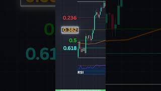 Fibonacci Retracement Strategy Tamil | How to Use Fibonacci Retracement 📊