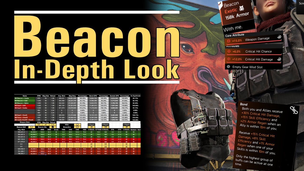 Beacon — Подробный обзор — Хрустящий ли он? — The Division 2