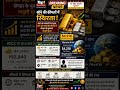 Gold Price Update! MCX Mein Sona-Chandi Stable, Global Market Mein Gold $4218 Par Tika