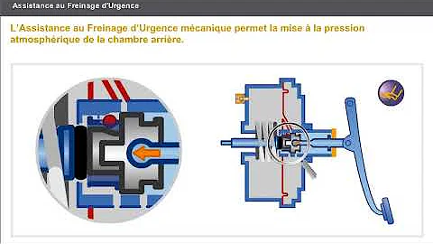 Comment fonctionne l'assistance au freinage ?