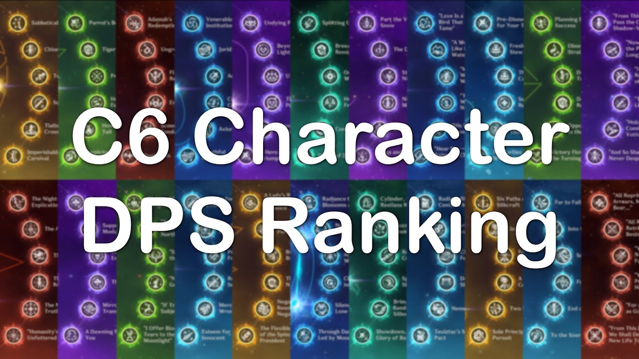 Who is the strongest C6 character in 2026? (Top 20 vs Test Dummy)