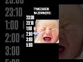 Jak tam u was za oknami? #nocne #hałasy