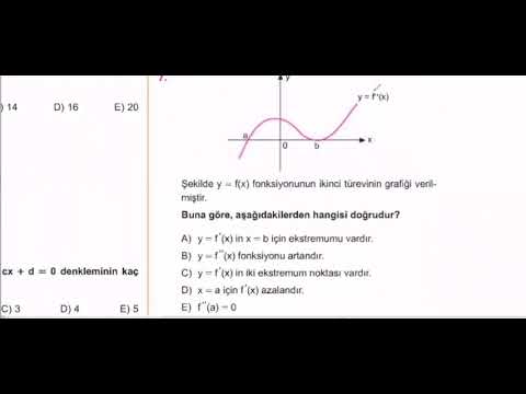 2.TÜREVİN GRAFİĞİNİ YORUMLAMA (Karekök)