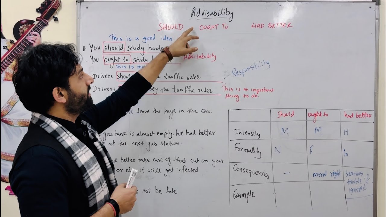 Never advice without these Modals - Should, ought to and had better 