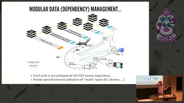 DataLad Perpetual decentralized management of digital objects for collaborative open science