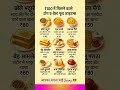 🎯 ₹100 में मिलने वाले टॉप 9 बेस्ट फूड आइटम्स 🍜 | सस्ता और स्वादिष्ट स्ट्रीट फूड #shorts #food #gk