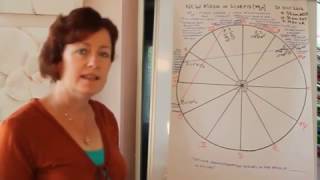 New Moon in Scorpio 31 Oct 2016 - the power of love or the love of power