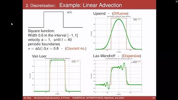 Lecture 2  by Prof. Wilhelm Kley: Numerical Hydrodynamics