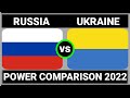 Military Comparison: Russia vs Ukraine, Ukraine vs Russia, 2022