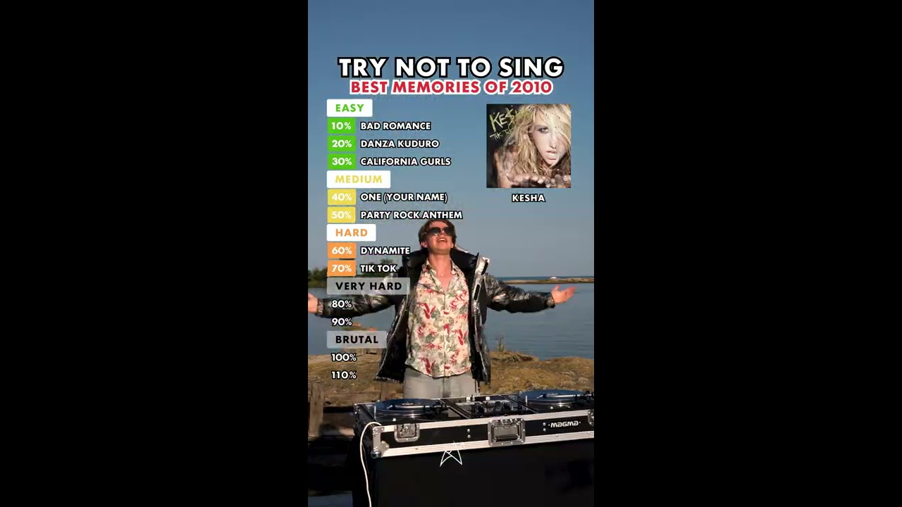 Try Not To Sing Top Hits Of 2010s