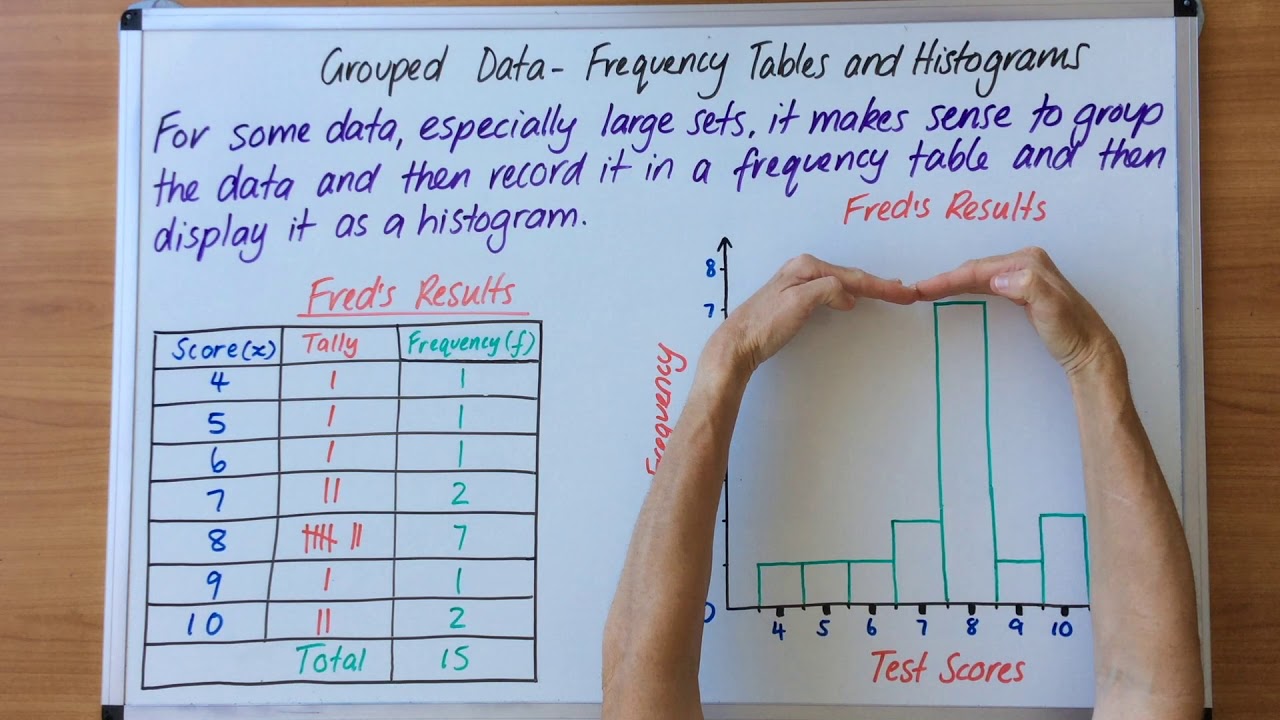 grouped-data-frequency-tables-and-histograms-youtube