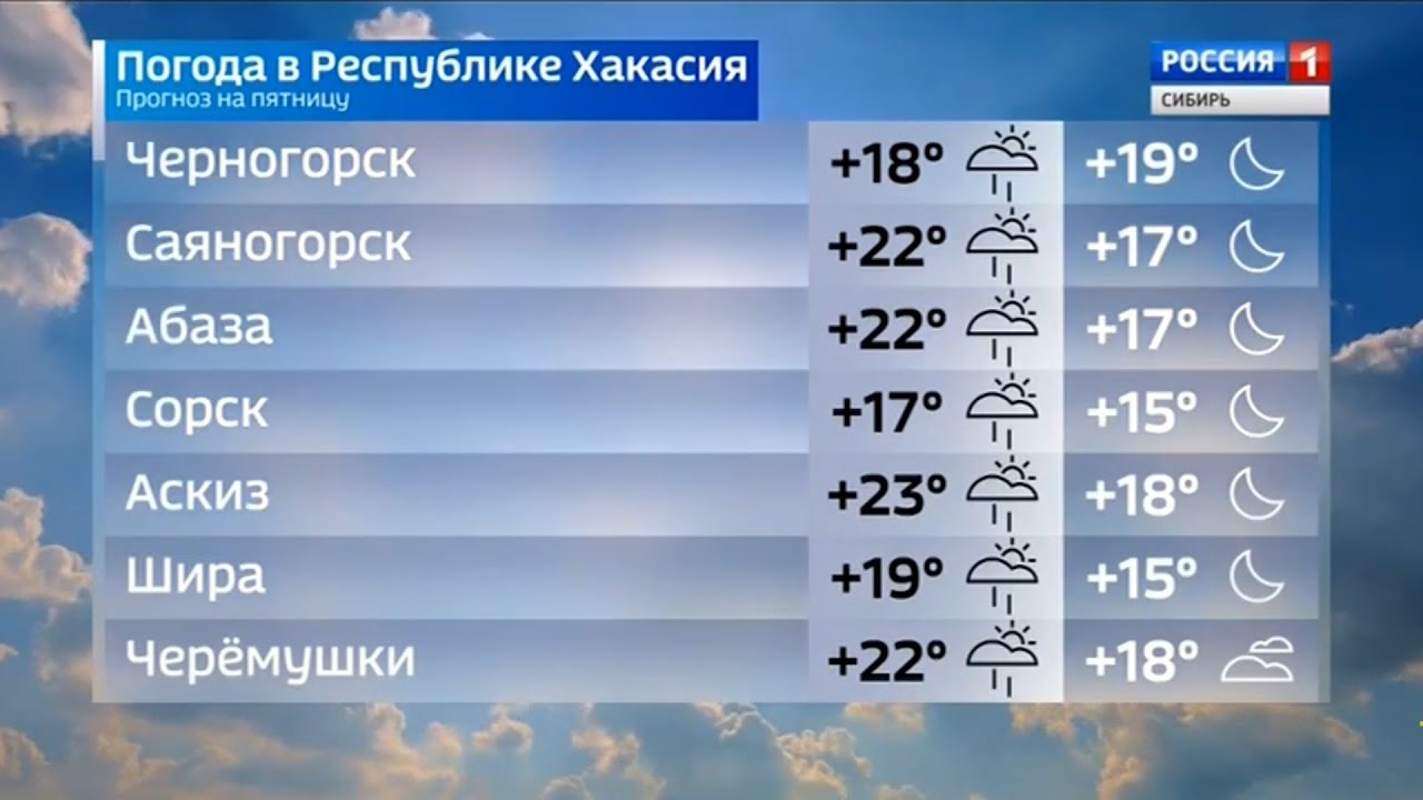 Погода черемушки на 10 дней. Климат Хакасии. Хакасия температура. Климат Хакасии таблица. Республика Хакасия климат.