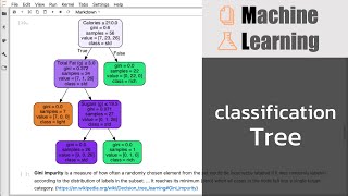 สอน Machine Learning: Decision Tree Classification