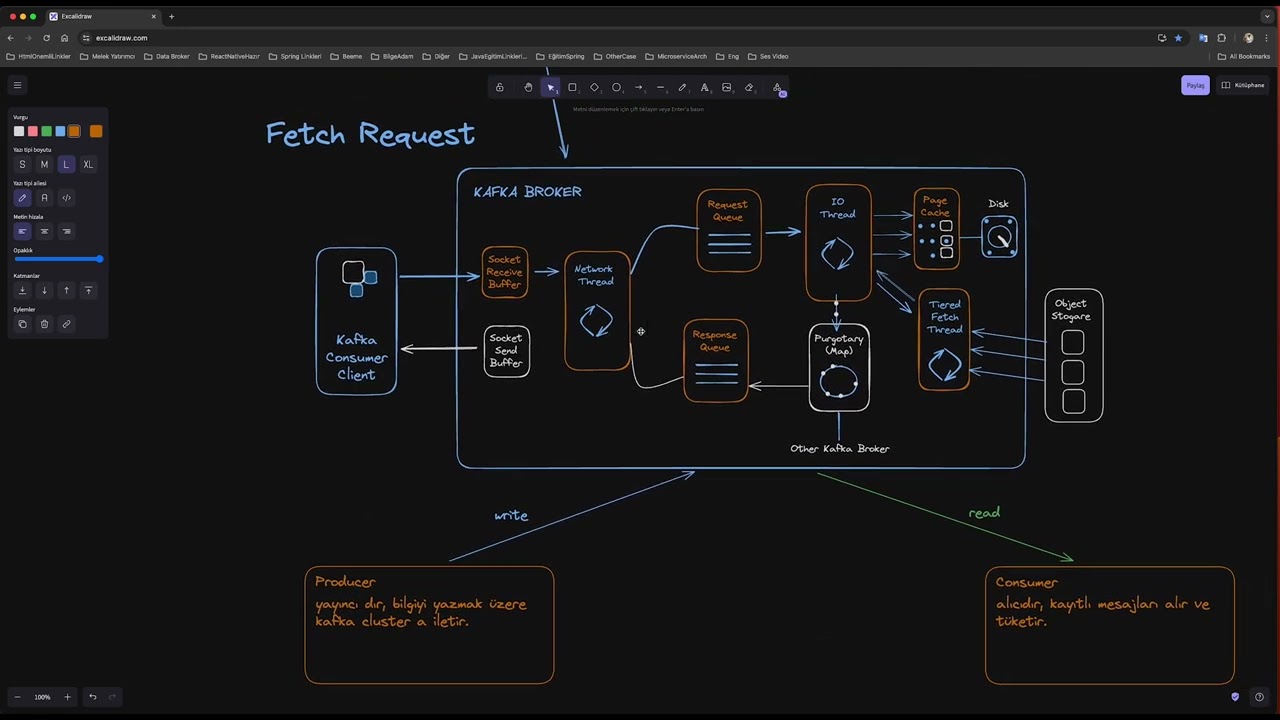 Apache Kafka Mimarisi: Dağıtık Sistemlerin Gücü!