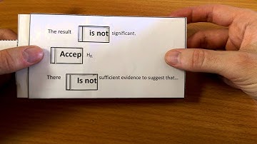 Hypothesis testing conclusions