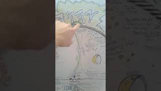 Flat Earth Book of Enoch Torus Field and Inner Earth Chambers for the divisionz of soulz