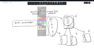 System Design Interview | Design a Unique Id Generator For a Distributed System