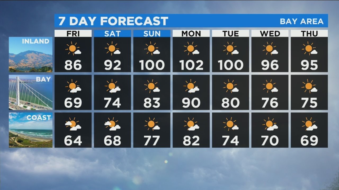 forecast คือ  2022  TODAY'S FORECAST:  Here's the latest forecast from the KPIX 5 weather team