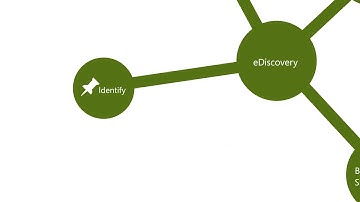 Business Critical SharePoint - eDiscovery Motion10