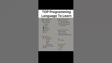 Top Programming Language #shorts #programming #ai #cricket #python #computer #coding #hacker #hack