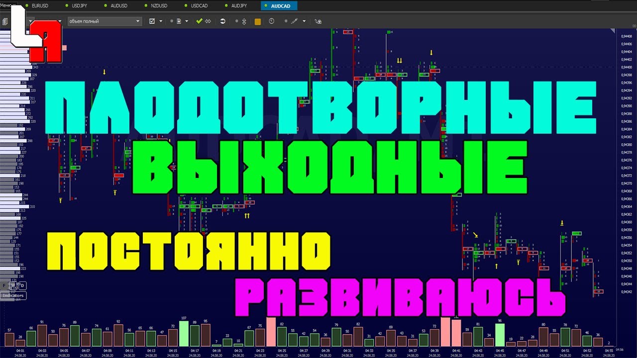 Кластерный анализ Бинарные опционы Торговая система 2020