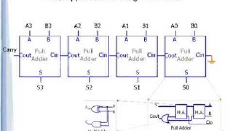 Combinational Logic Tutorial Part 2 - Digital Logic and Design