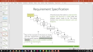 CPIT110 Chapter 2 (#29): 2.13 Software Development Process - Part 1 of 2