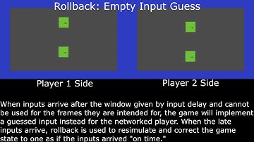Rollback Netcode Example for Godot