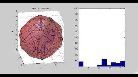 Collision Physics Statistics Tetrakaidecahedron (Matlab)