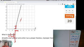 Find the Slope of a Graph (IXL Support - Y.1)