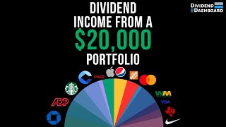 How Much A $20,000 Dividend Stock Portfolio Paid Me In The Month Of March