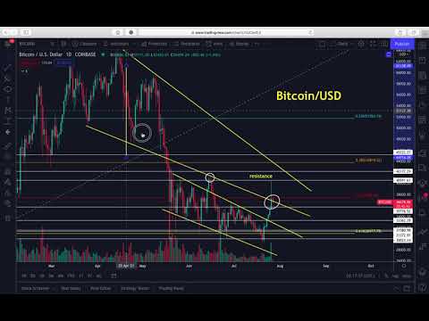 Download Bitcoin Update!! Technical Analysis Breakdown. Is Bitcoin Ready??
