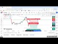How to Increase your Forex PROFITS by X10 with this Trading Strategy and Patience in the Market