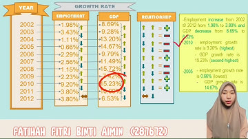 BEEB 2023 Macroeconomic group B kumpulan 3 video presentation