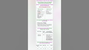 AOC Material Assistant MA Recruitment 2022 Result 2023 for 419 Post #shorts #result