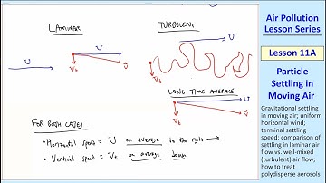 Air Pollution Lesson 11A: Particle Settling in Moving Air