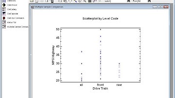 Statgraphics Jittering
