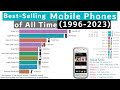 Bestselling mobile phones ranking history 19962023
