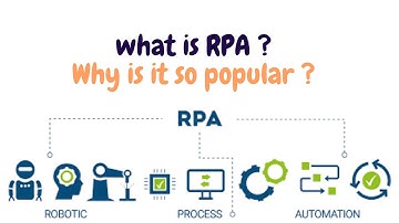 What Is RPA Used for and Why Is It so Popular? | Robotics Process Automation