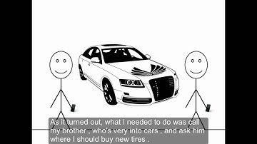 Writing Lab Screencast - Part 1: Creating a Project Plan