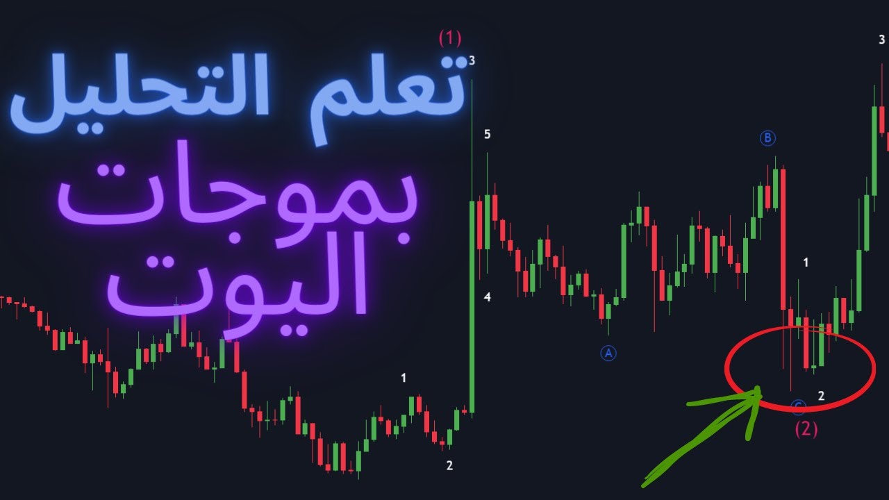 كيف يتداول المحلل الموجي | مثال عملي بفرص لايف