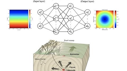 Anisotropic eikonal solution using physics-informed neural networks