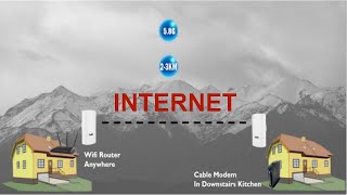 Wireless Long Range WiFi Bridge Installation