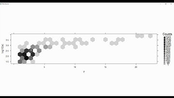 Examining Multiple Variables -HexbinPlot