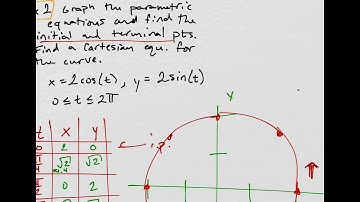 Parametric equ. Graphing a circle, finding Cartesian equ