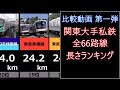 【迷列車で行こう 比較動画#1】関東大手私鉄全66路線 長さランキング