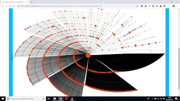 Large Graphs Drawing Based on Connectivity (First Version)